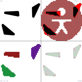 Genetic evolution diagnostic animation for Accessibility