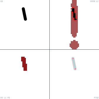 Genetic evolution diagnostic animation for Alert Priority Low
